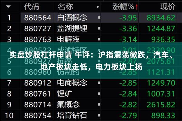 实盘炒股杠杆申请 午评：沪指震荡微跌，汽车、地产板块走低，电力板块上扬