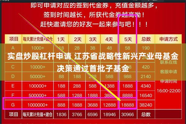 实盘炒股杠杆申请 江苏省战略性新兴产业母基金决策通过首批子基金